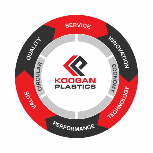 Koogan Plastics Koogan plastics